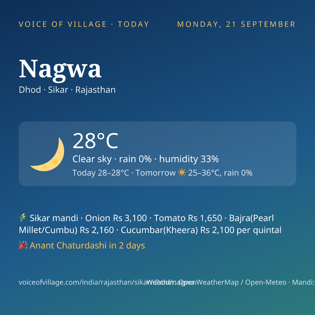 Nagwa today