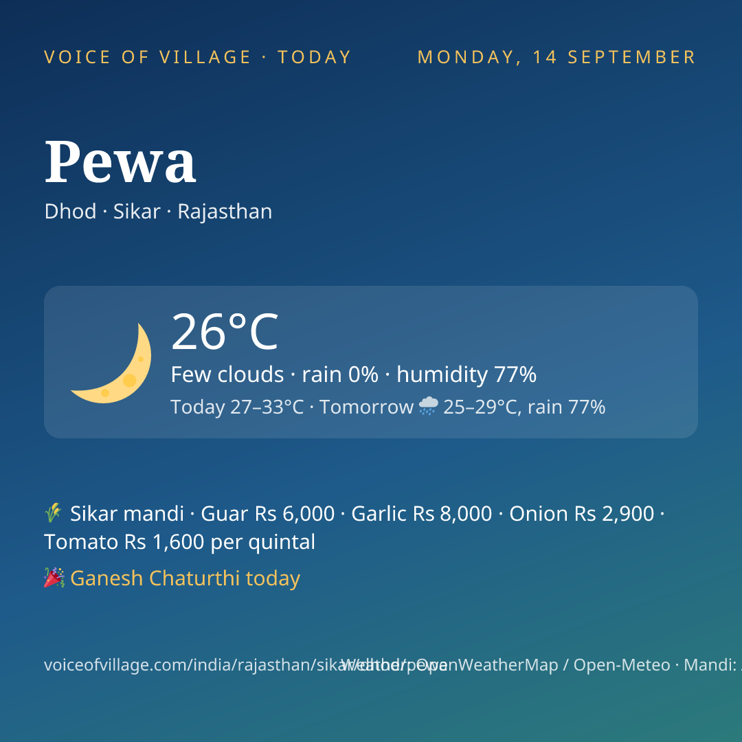 Pewa today