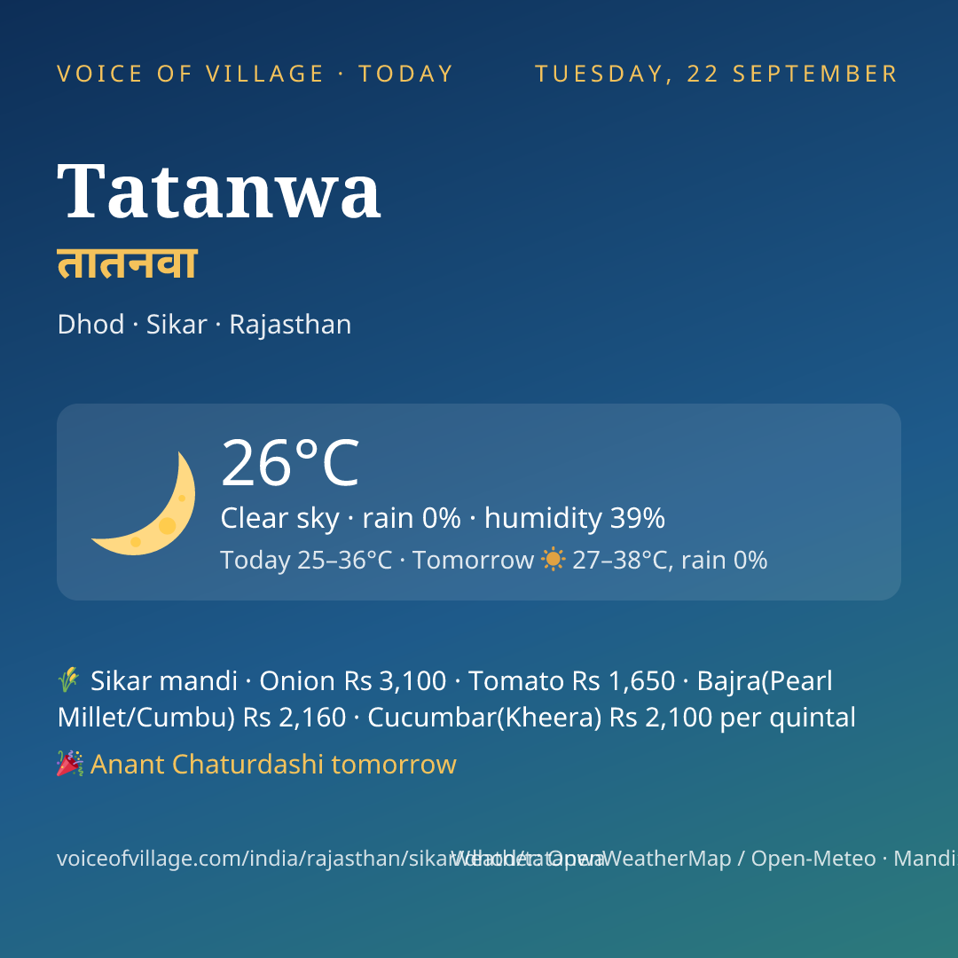 Tatanwa today