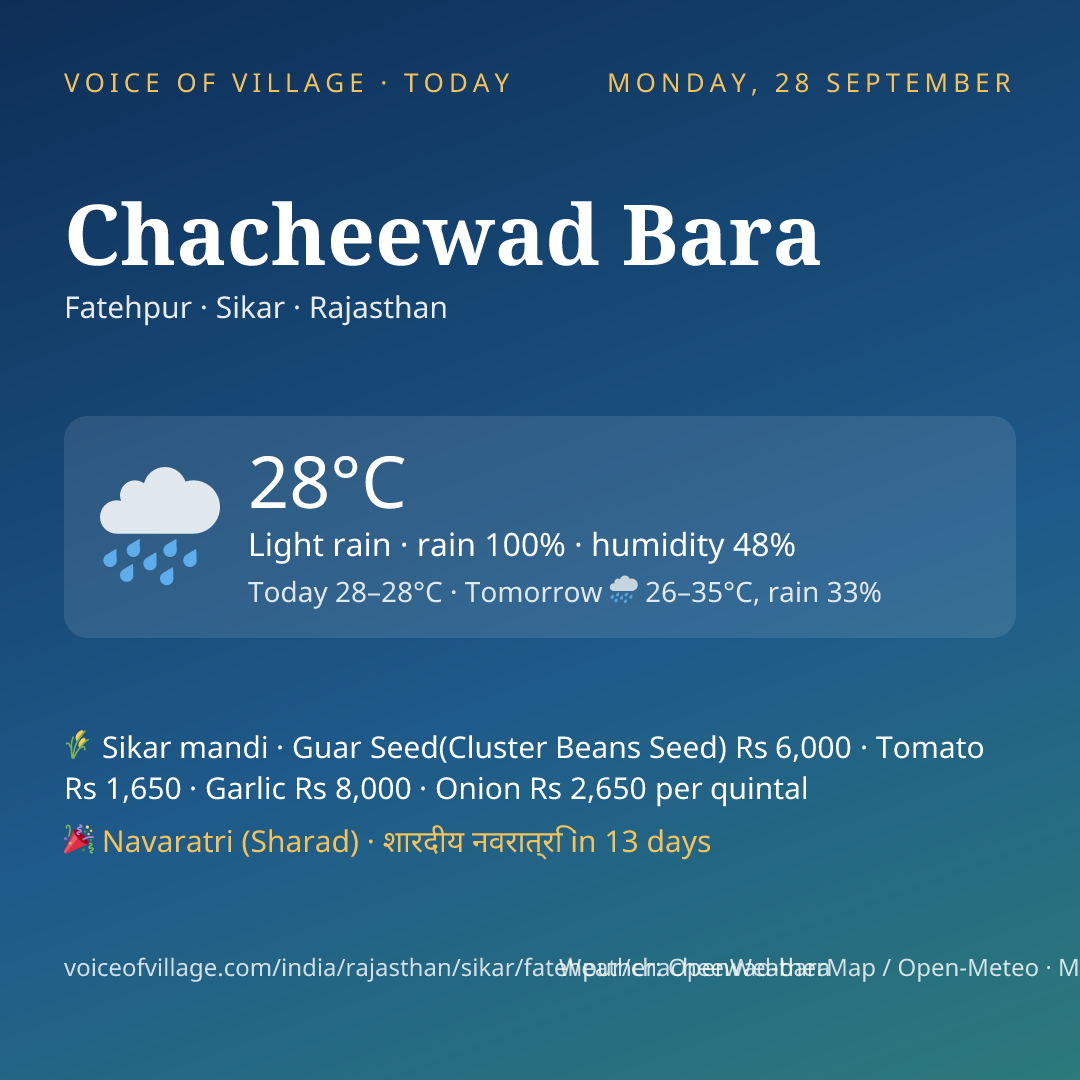 Chacheewad Bara today