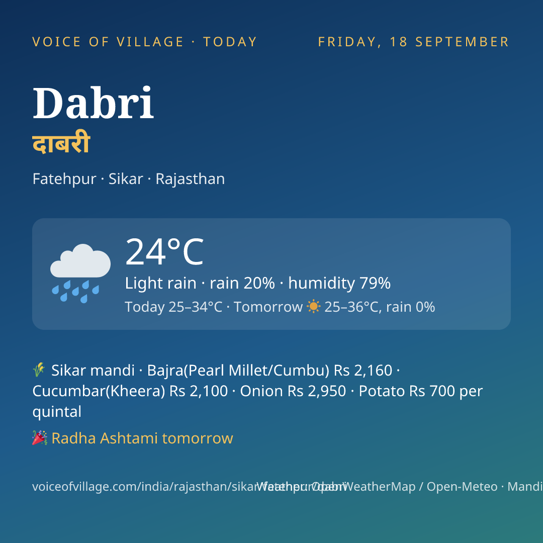 Dabri today
