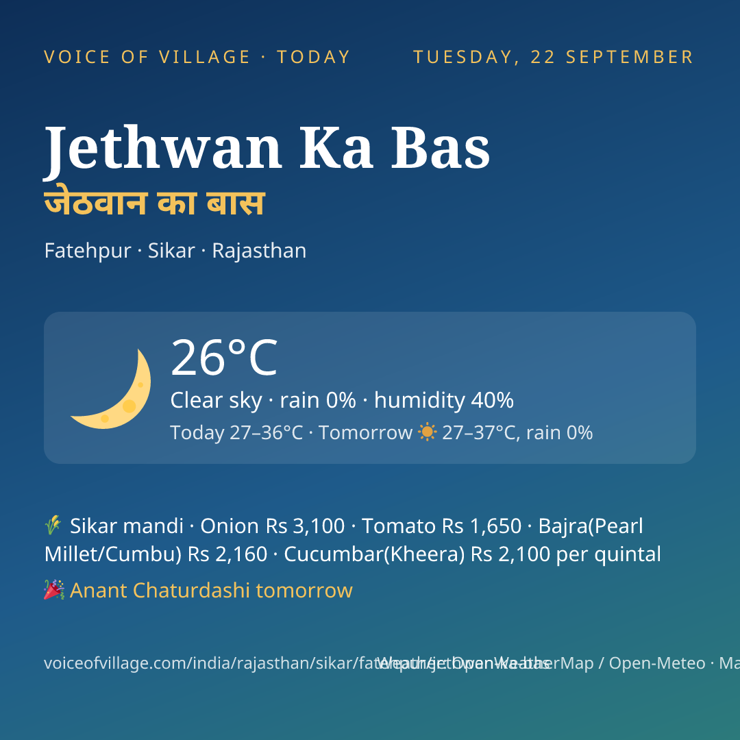 Jethwan Ka Bas today