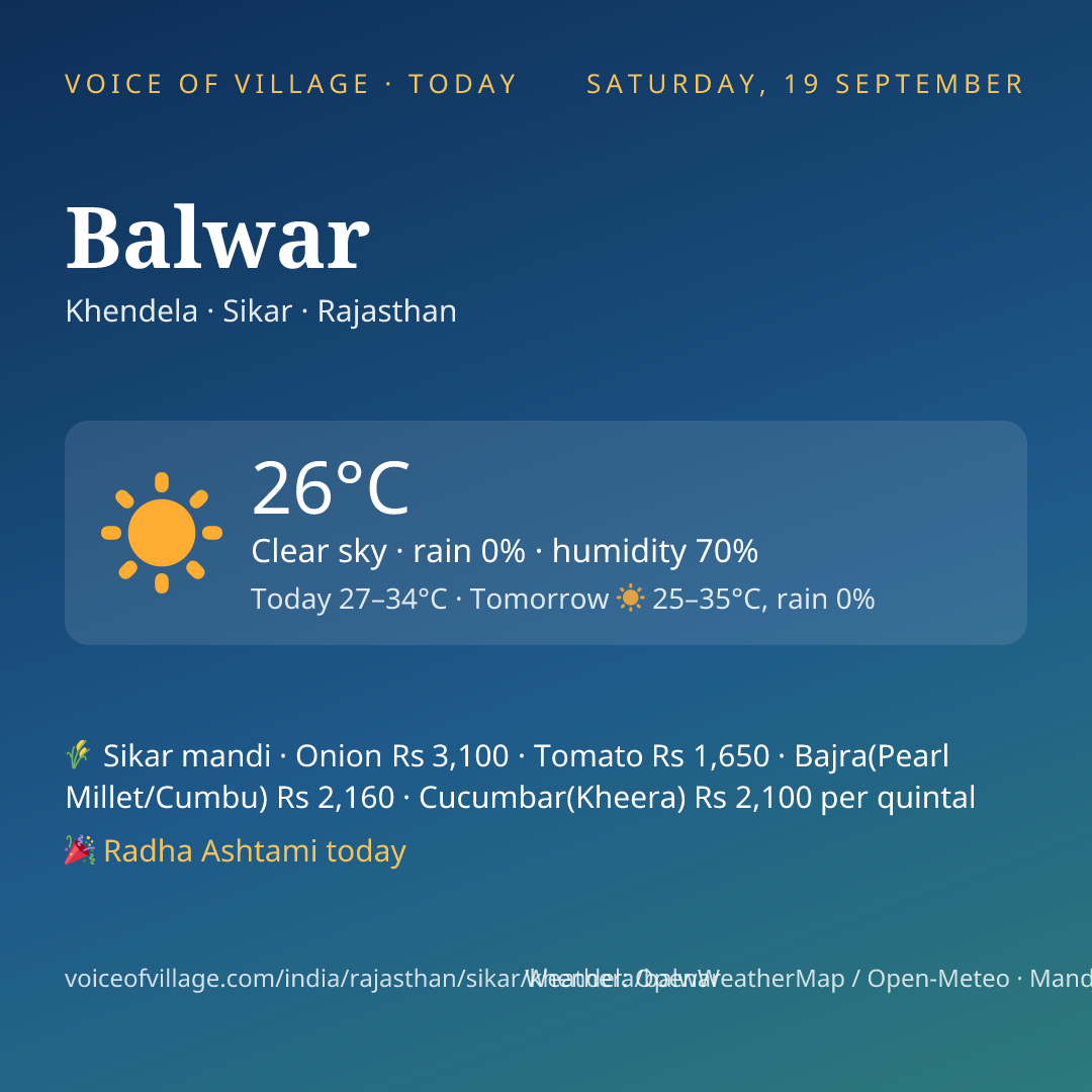 Balwar today