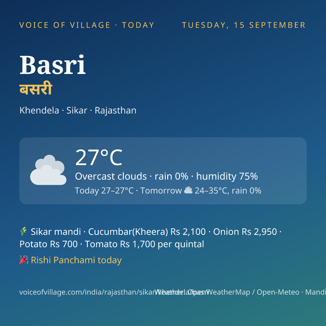 Basri today