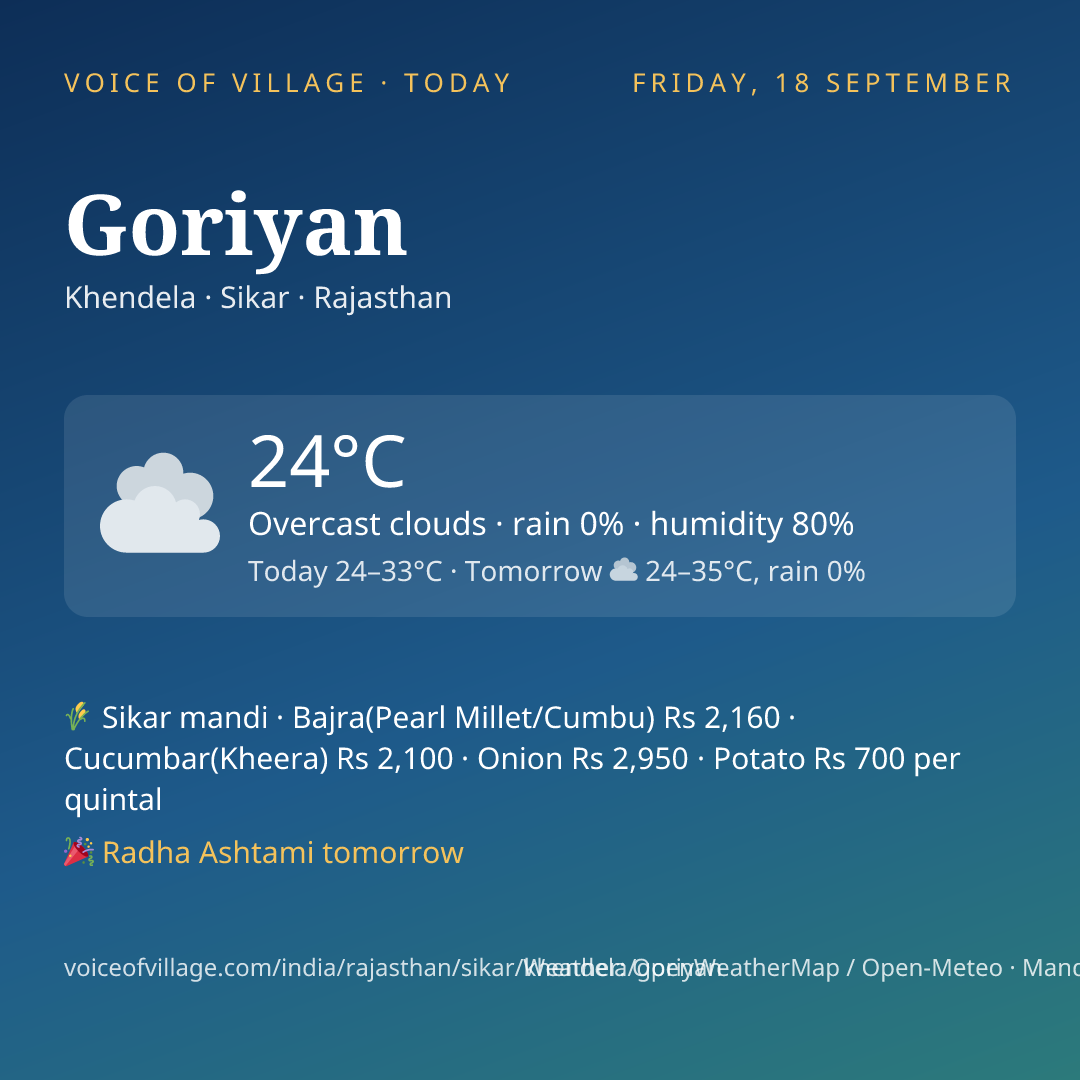 Goriyan today