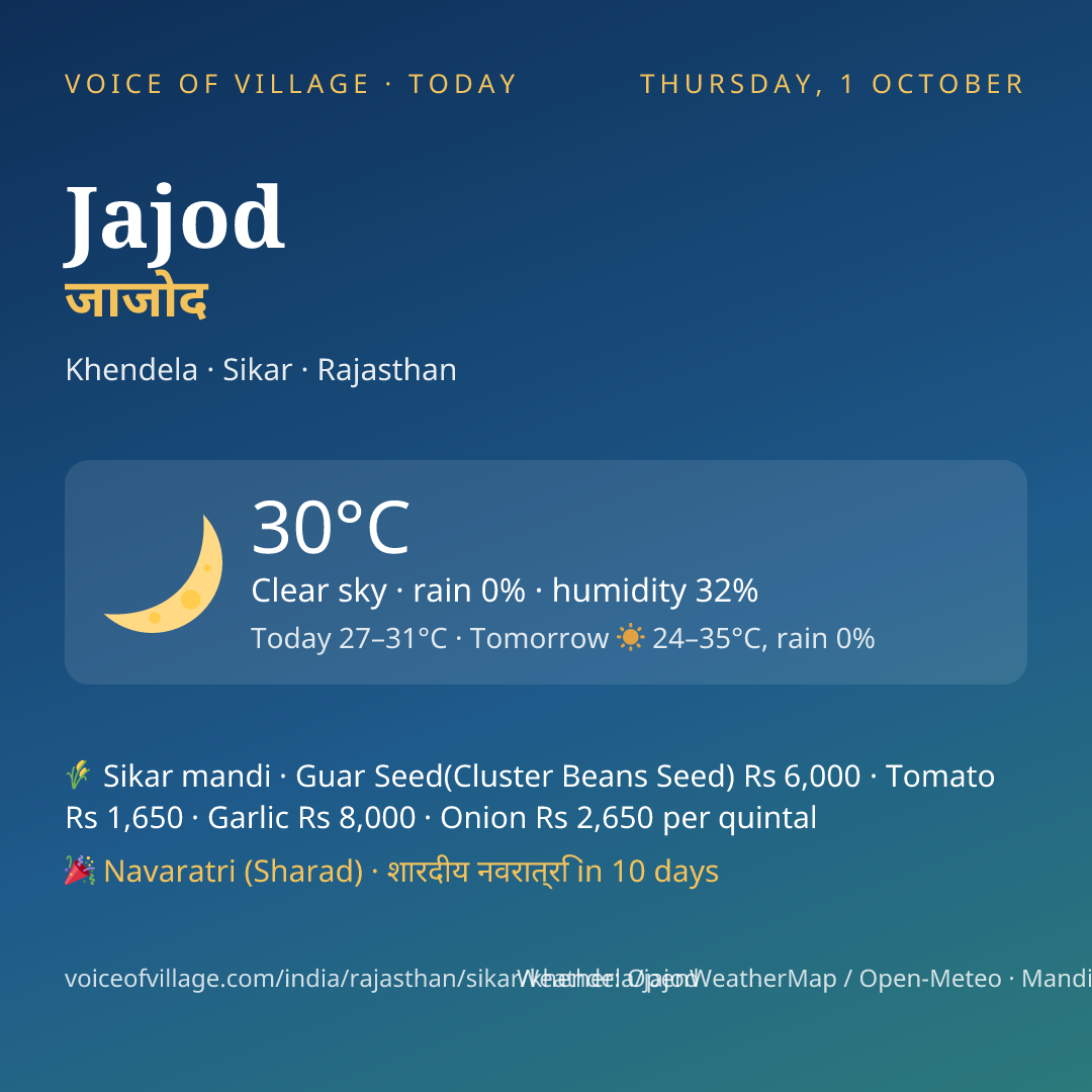 Jajod today