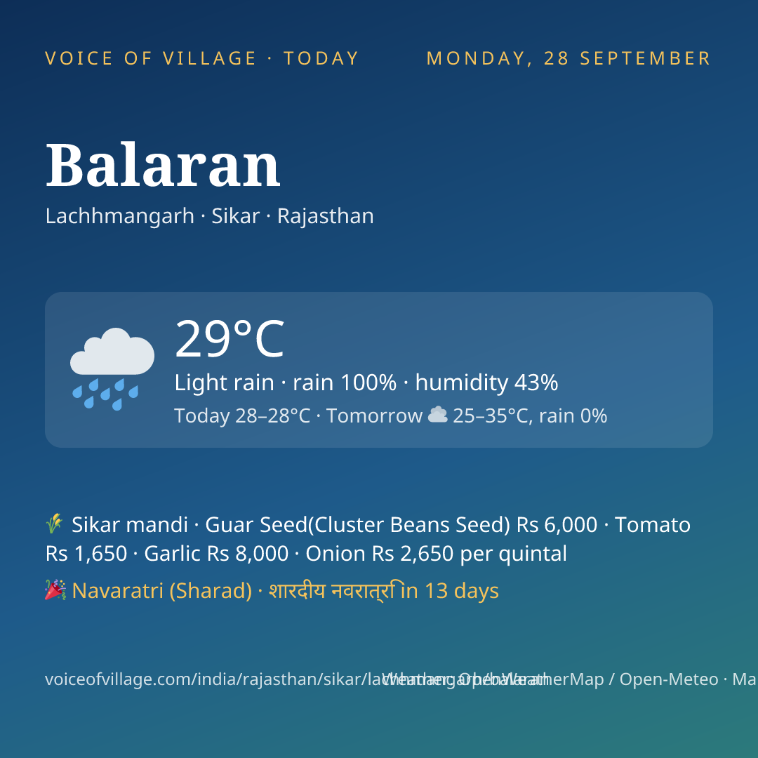Balaran today