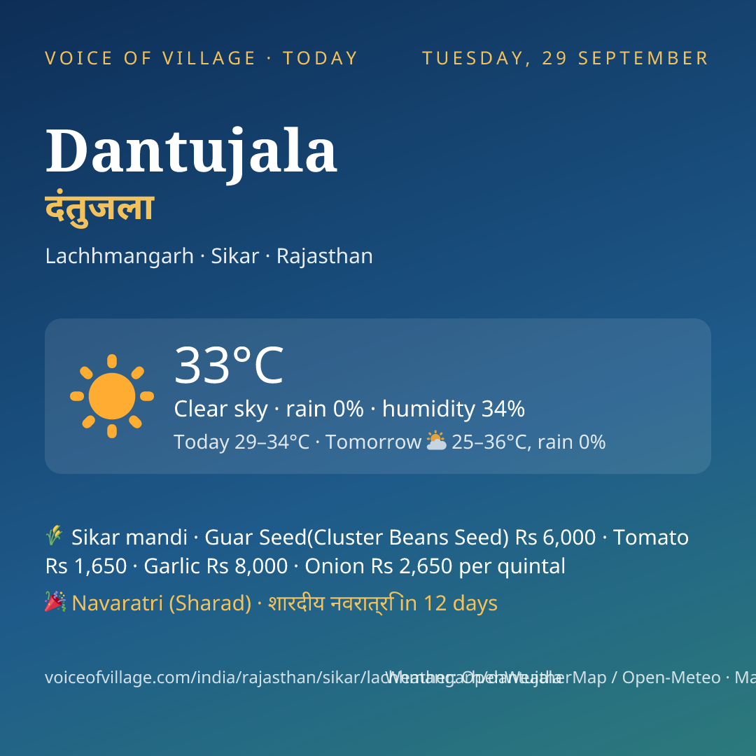 Dantujala today