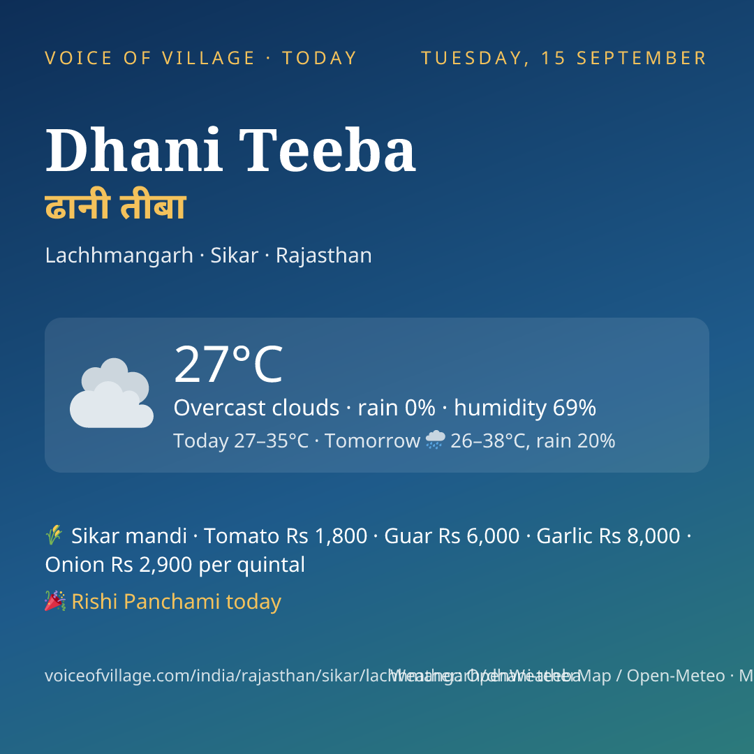 Dhani Teeba today