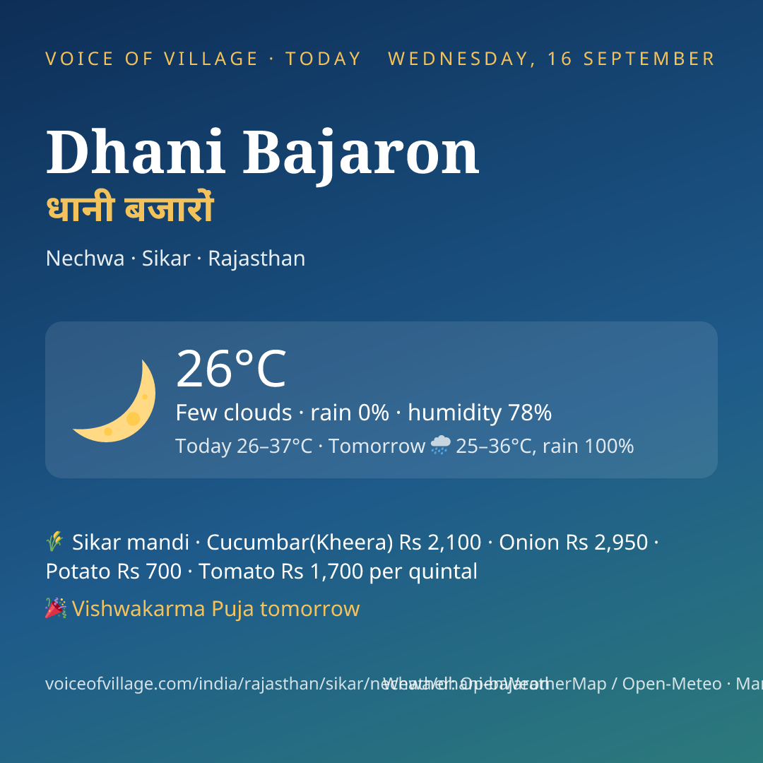 Dhani Bajaron today