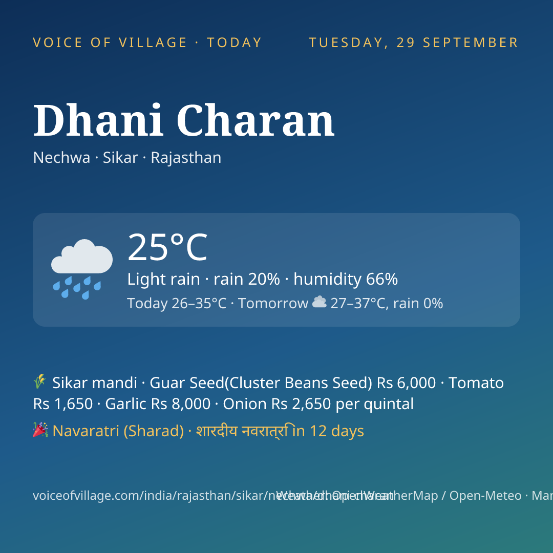 Dhani Charan today