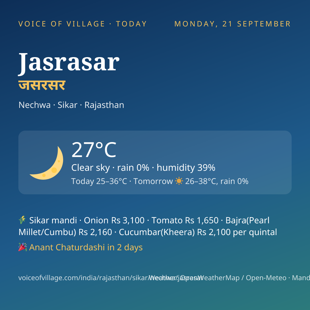 Jasrasar today