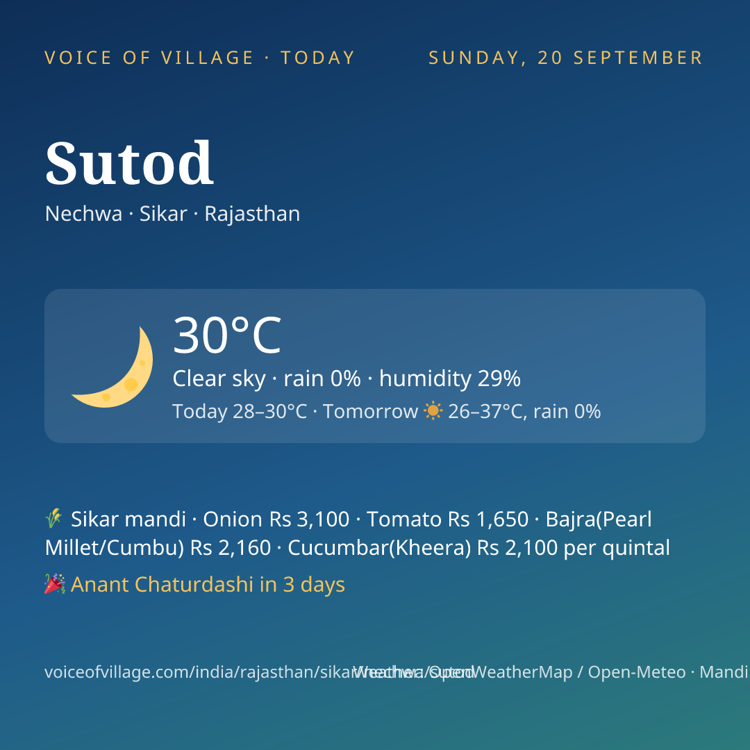 Sutod today