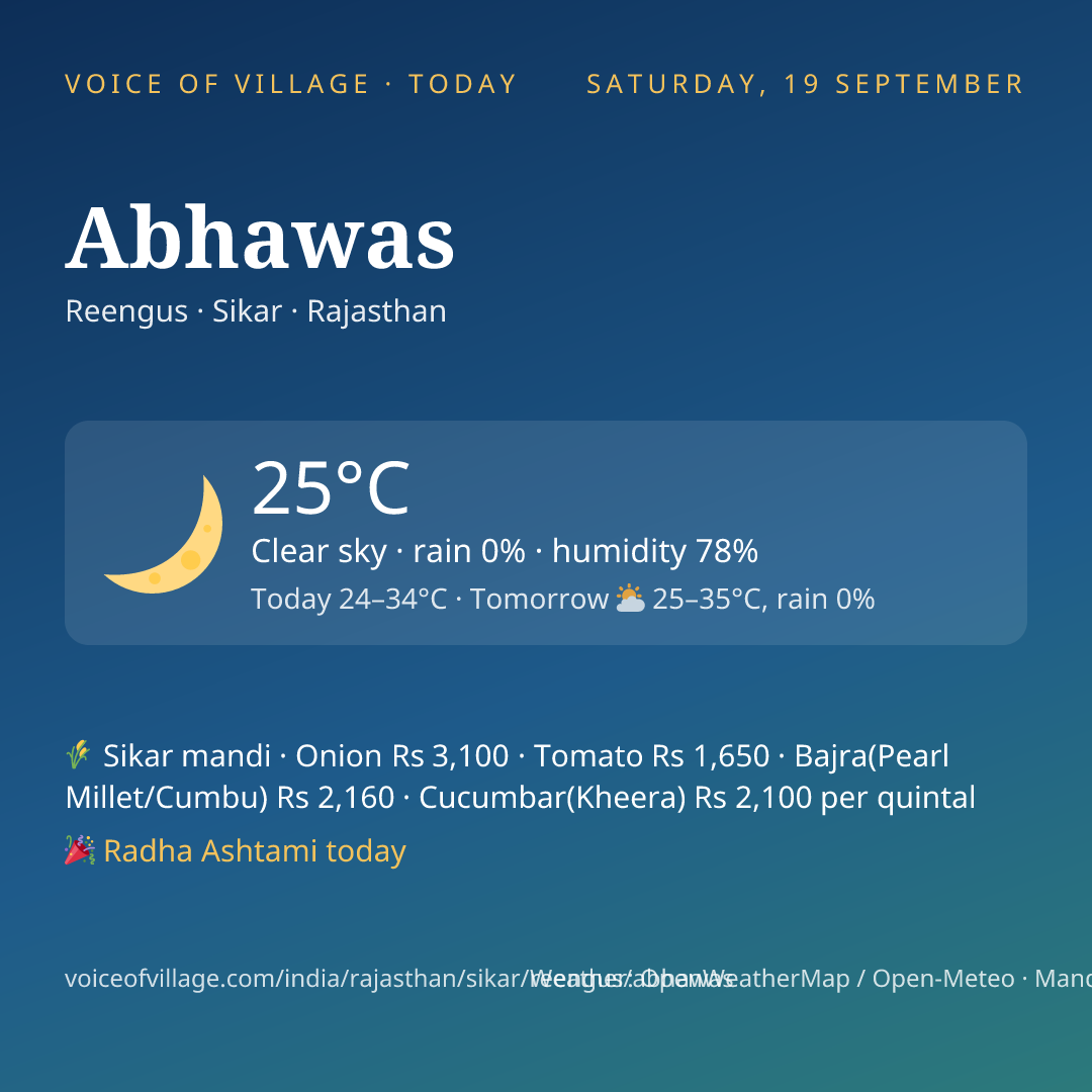Abhawas today
