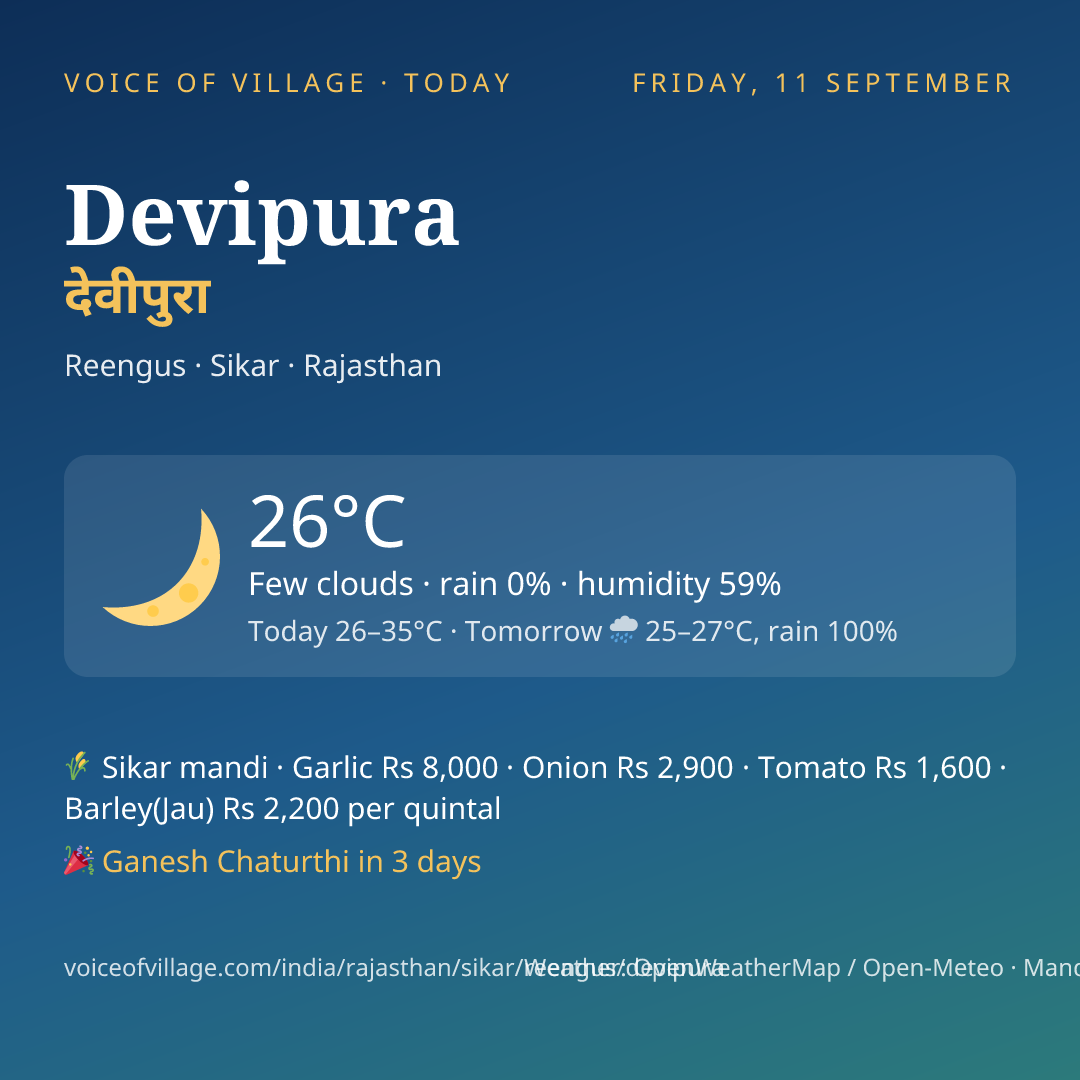Devipura today
