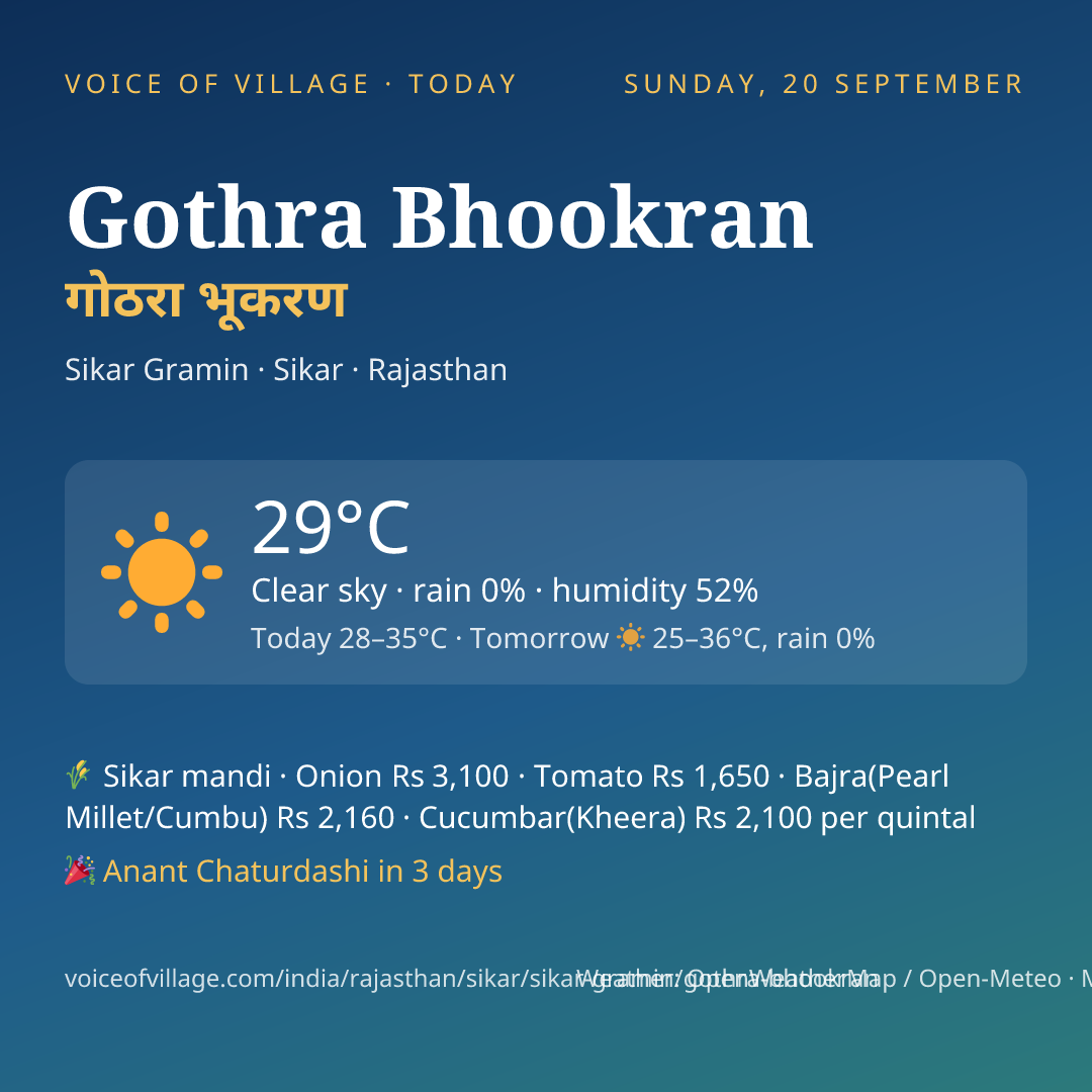 Gothra Bhookran today