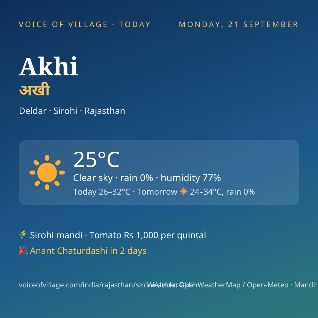 Akhi today