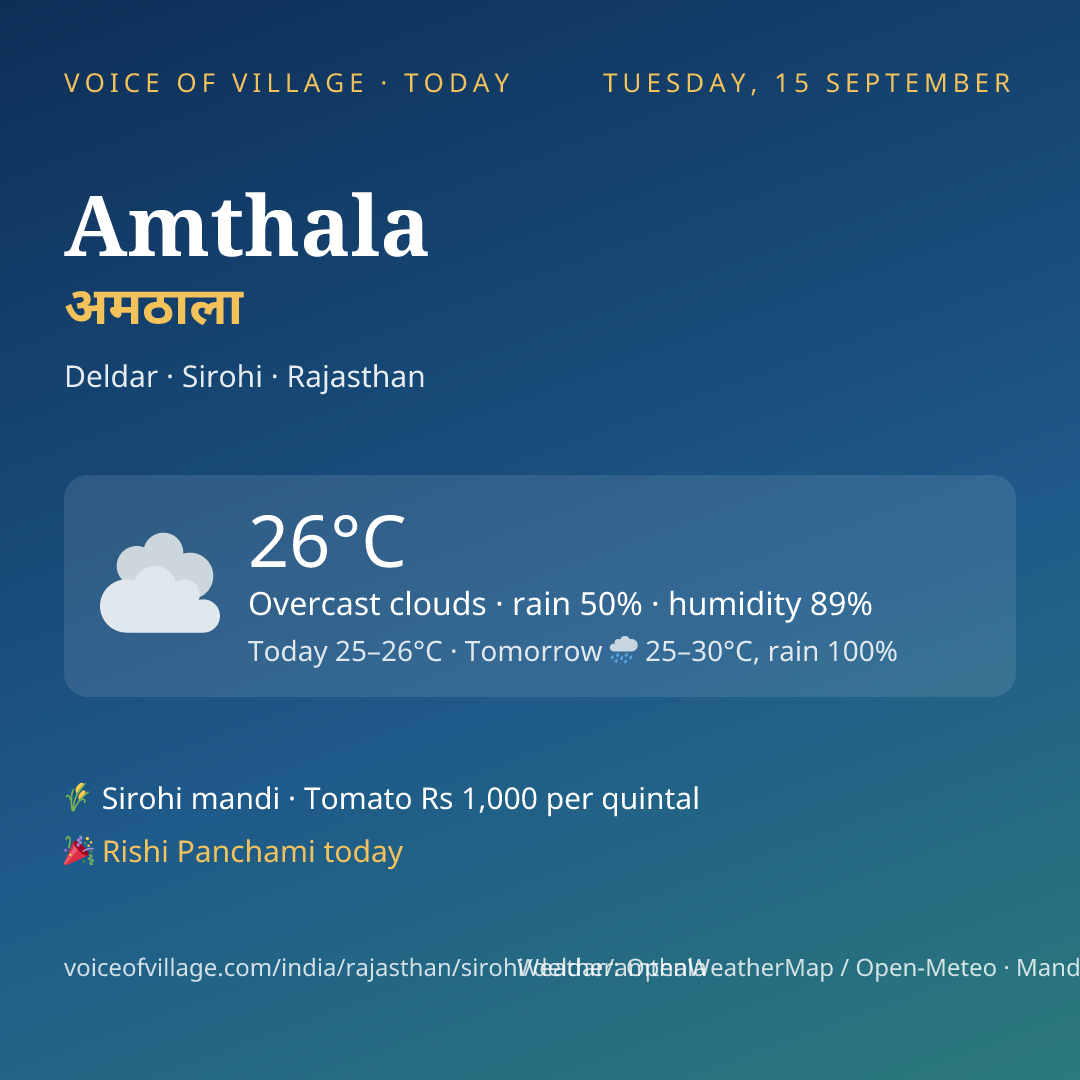 Amthala today