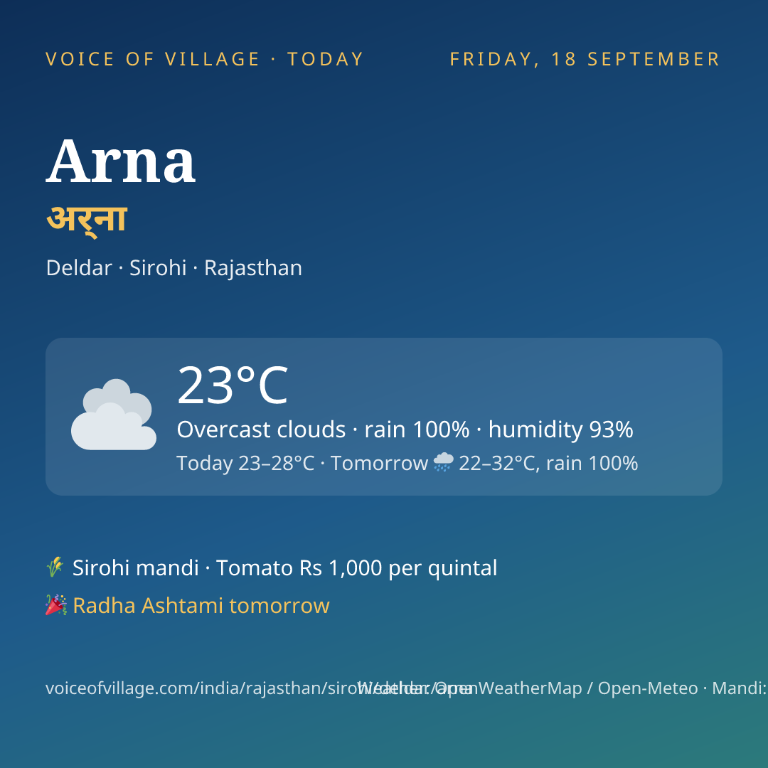 Arna today