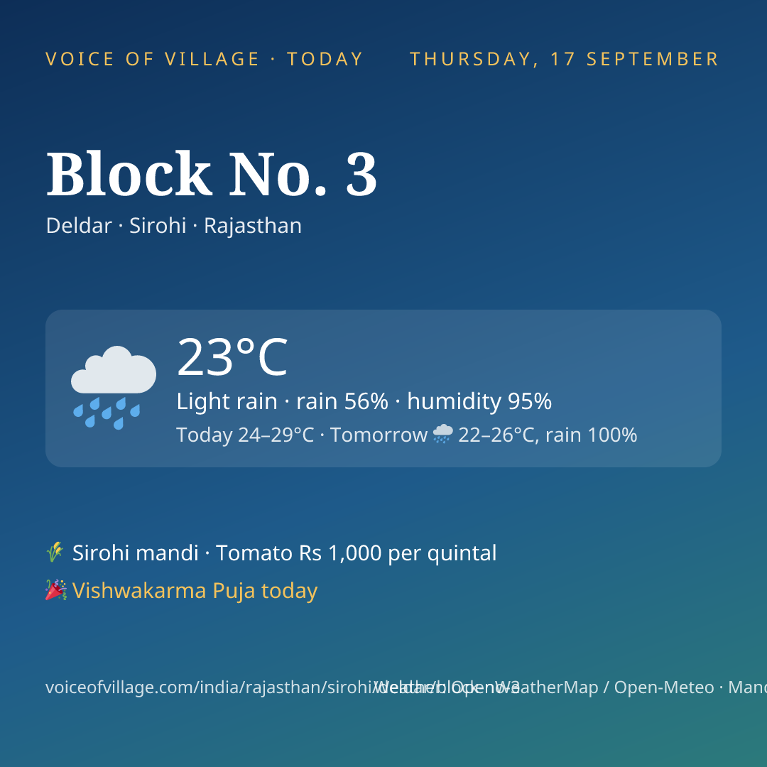 Block No. 3 today