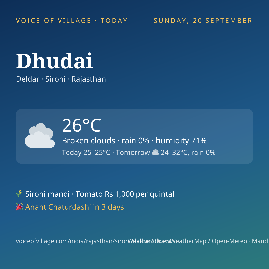 Dhudai today
