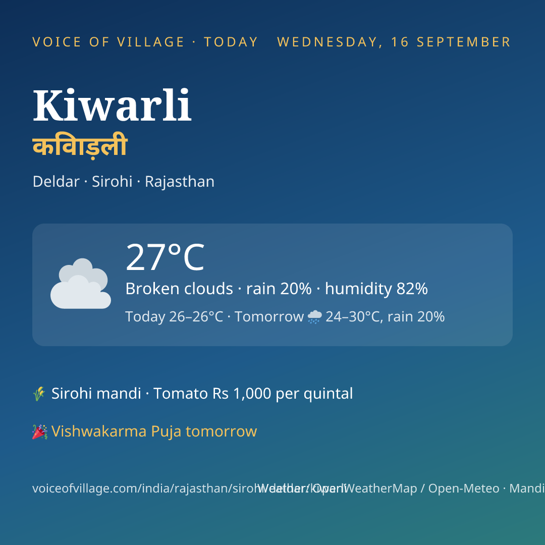 Kiwarli today