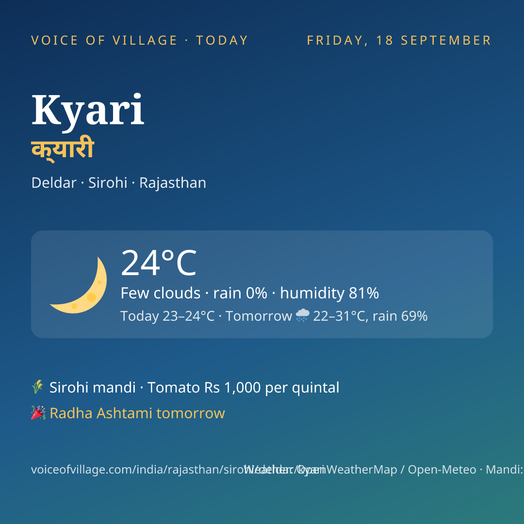 Kyari today