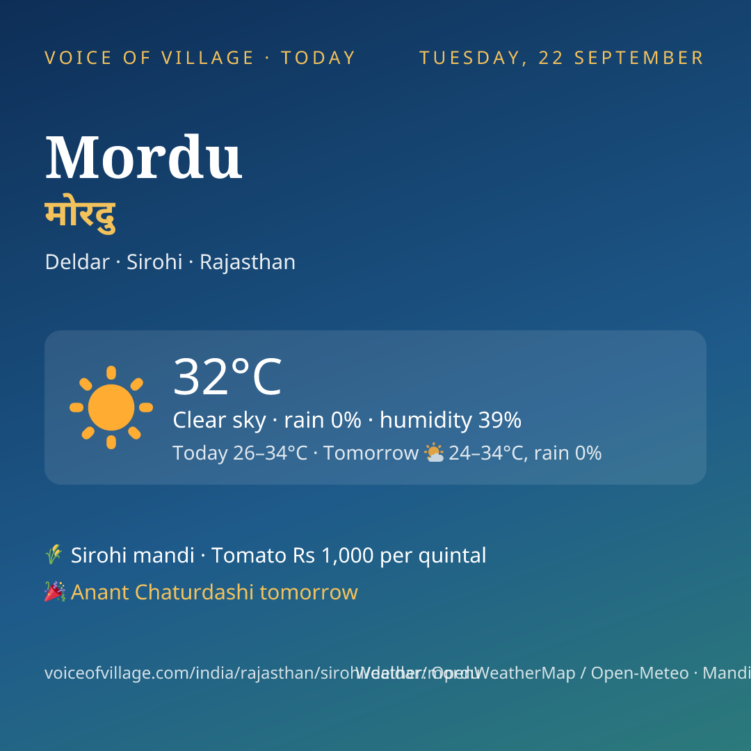 Mordu today