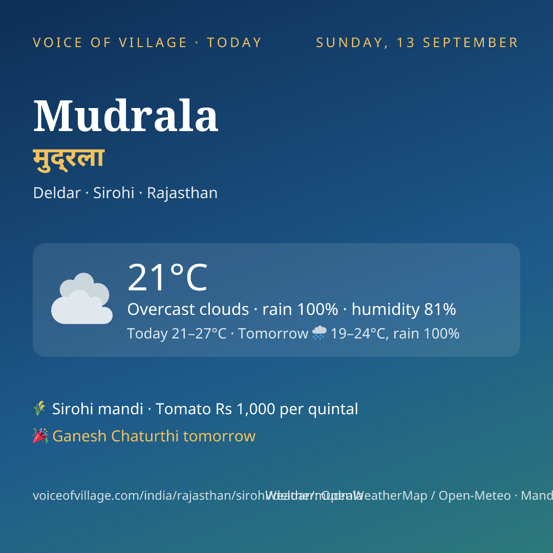 Mudrala today