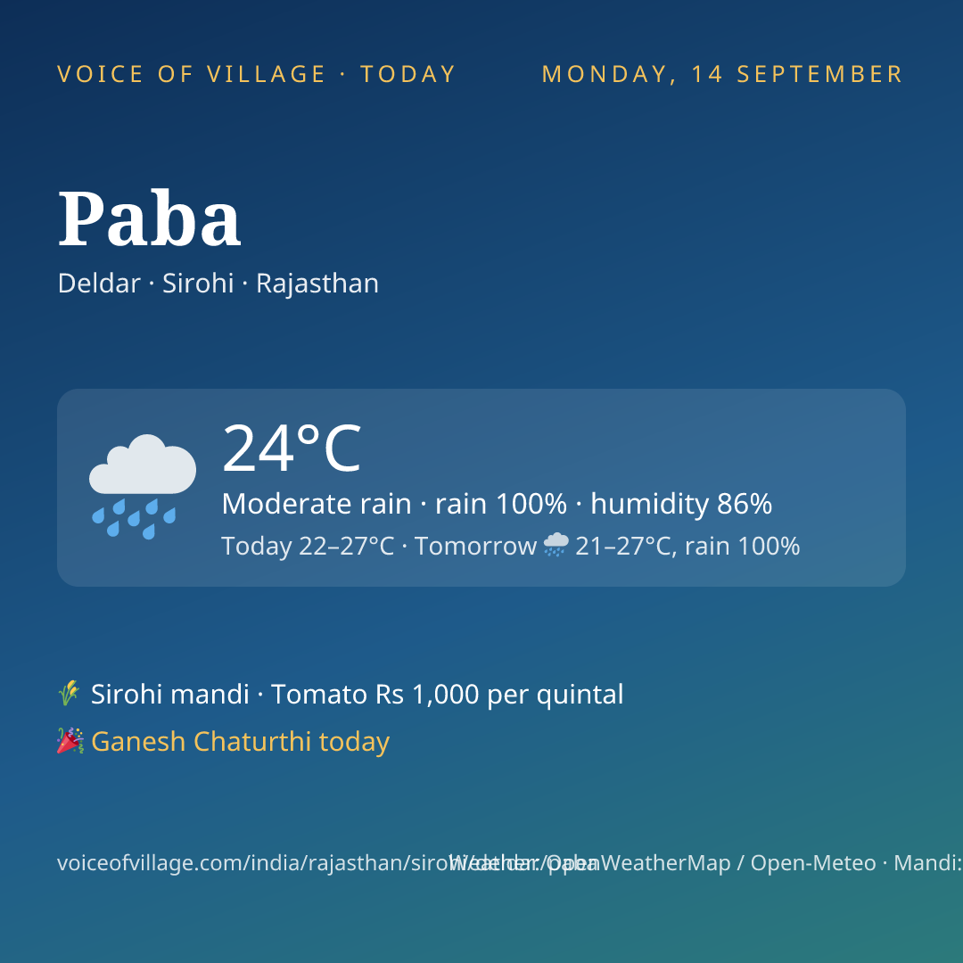Paba today