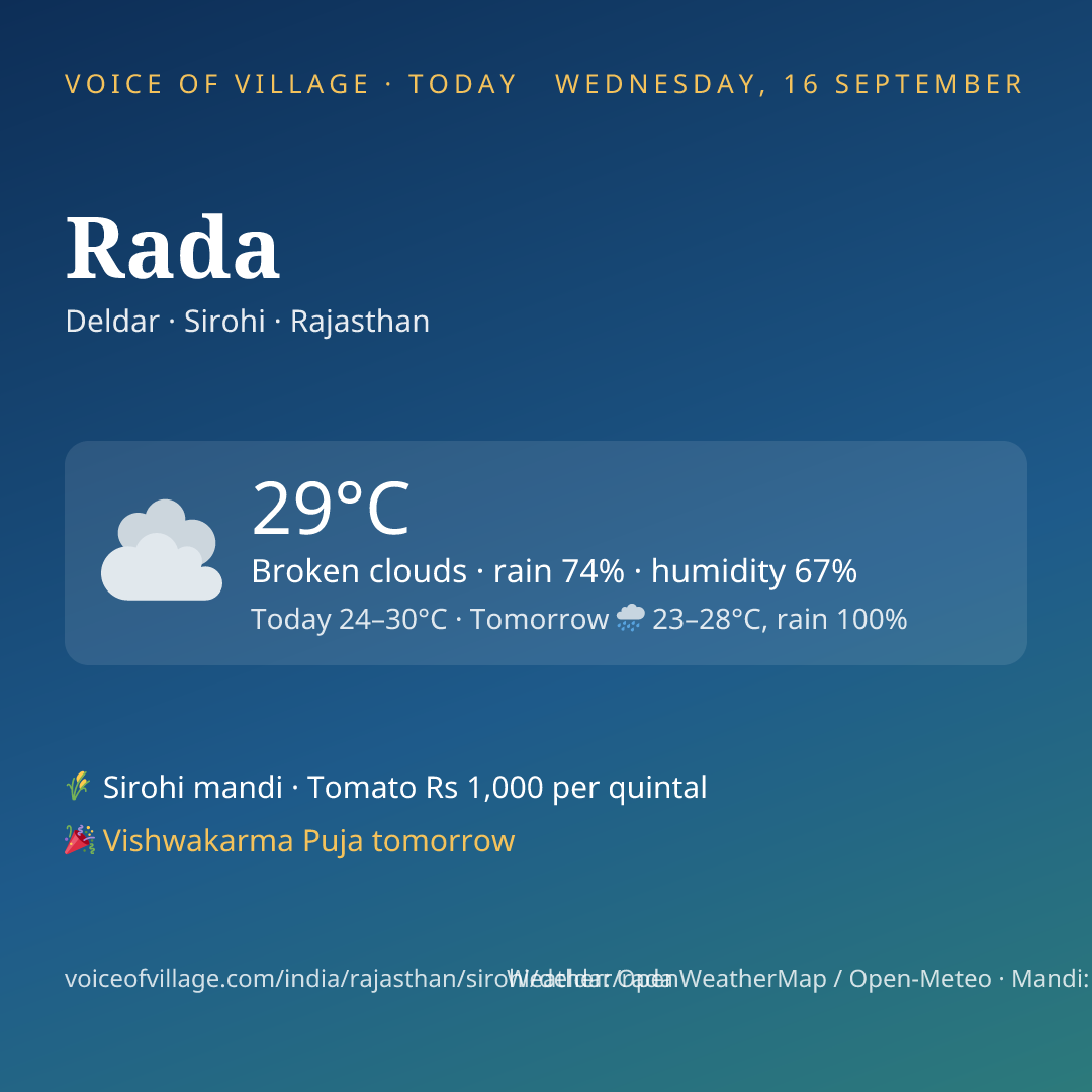 Rada today