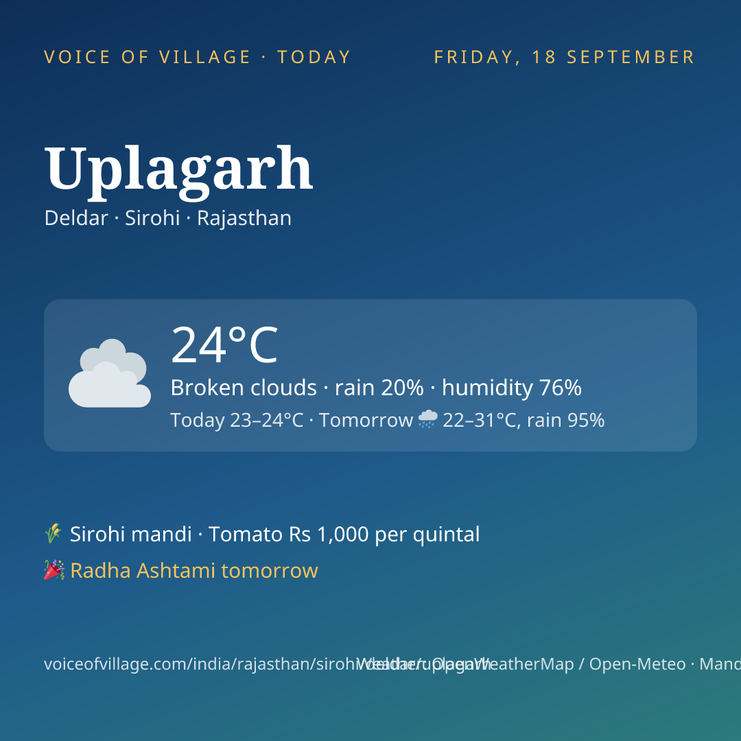 Uplagarh today