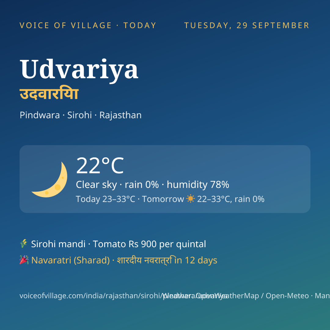 Udvariya today