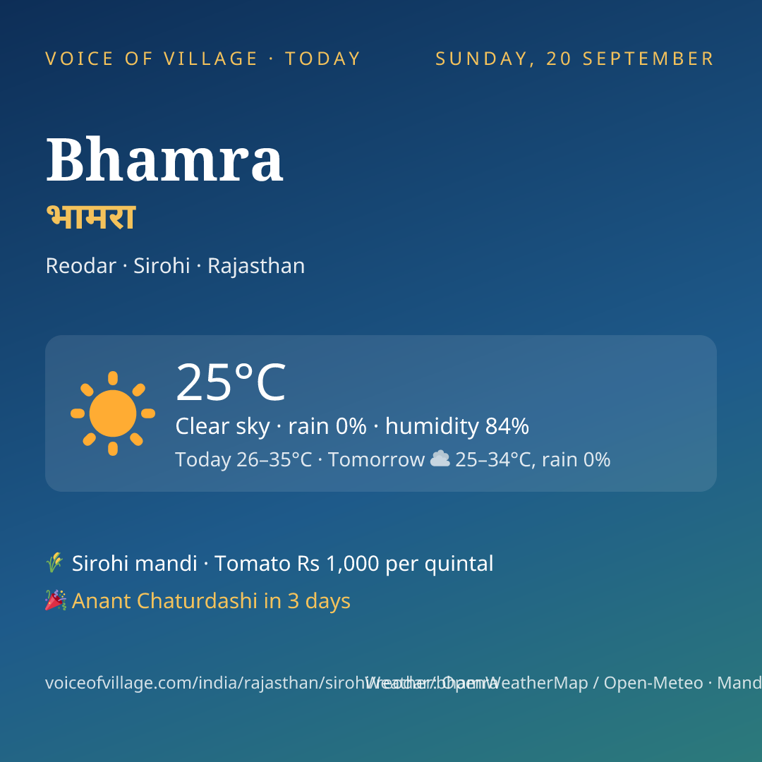 Bhamra today