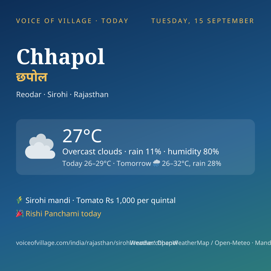 Chhapol today