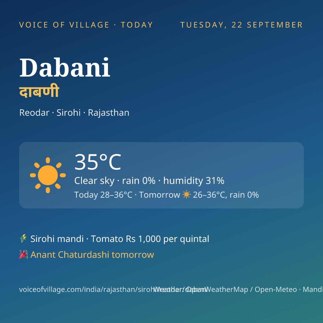 Dabani today