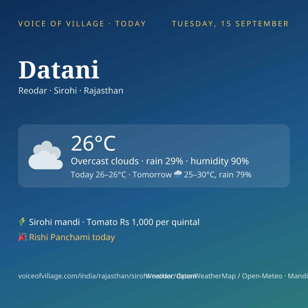 Datani today