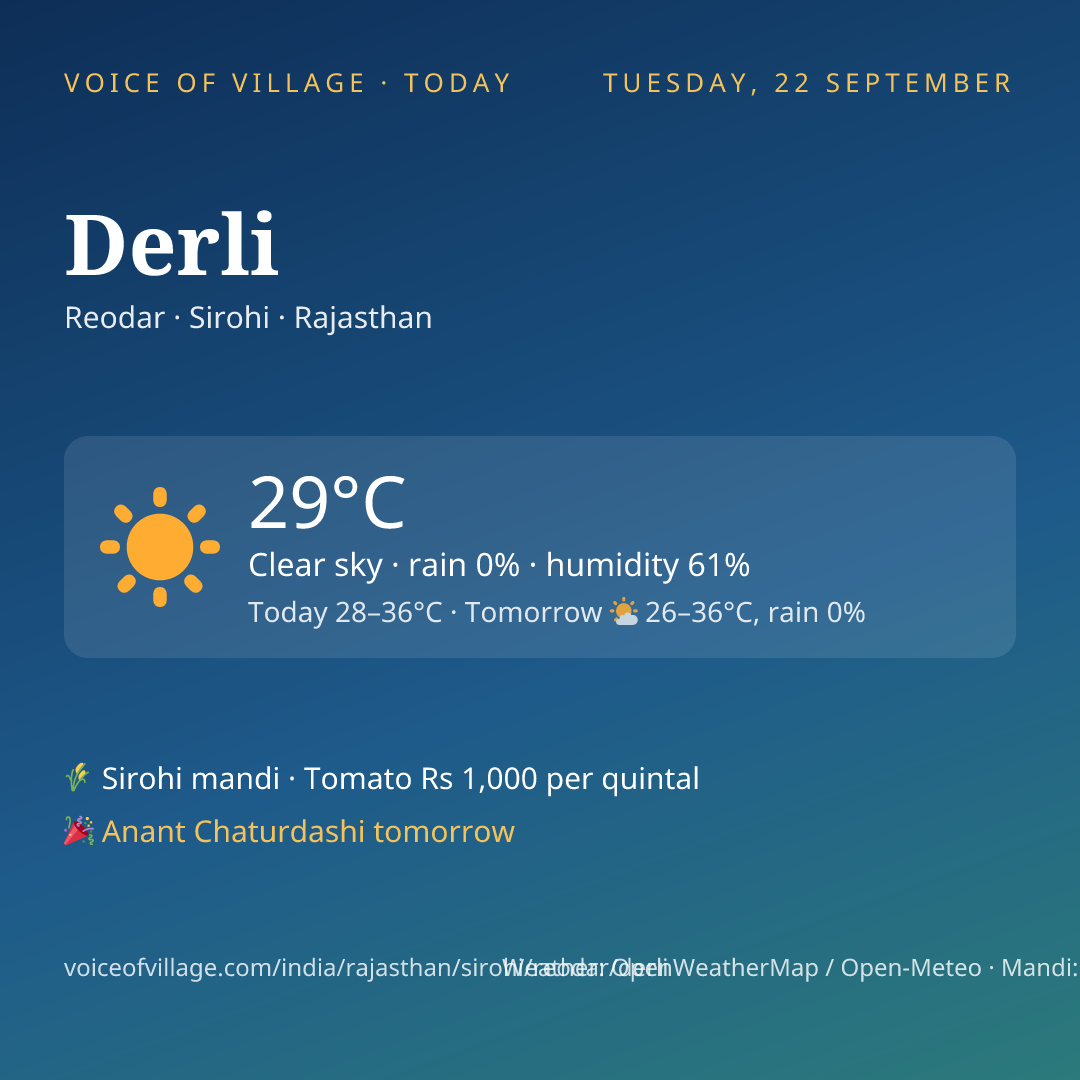 Derli today