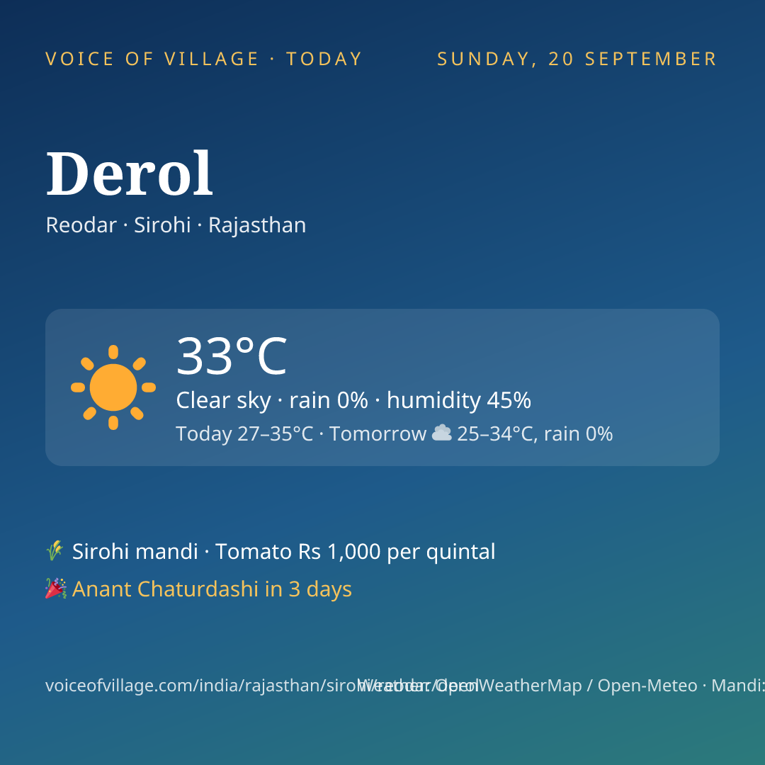 Derol today
