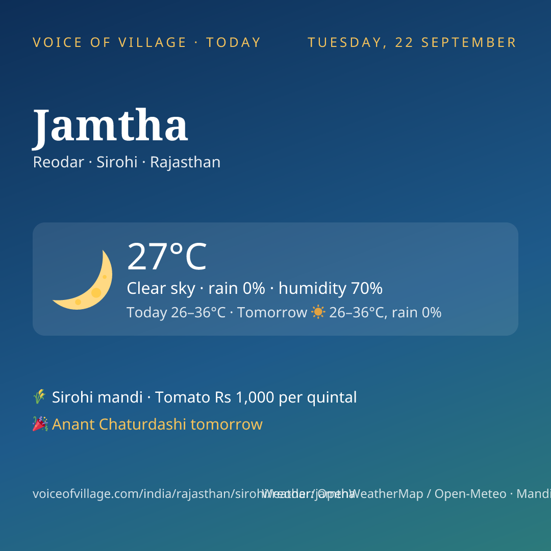 Jamtha today