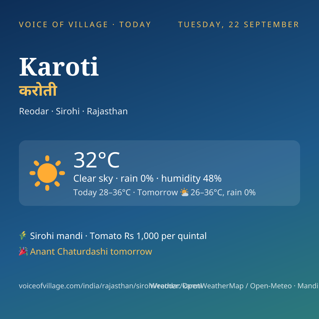 Karoti today
