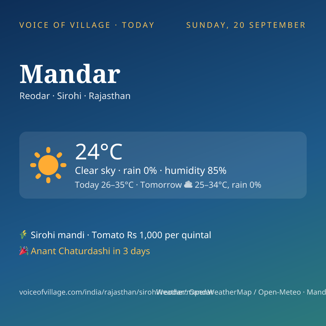 Mandar today