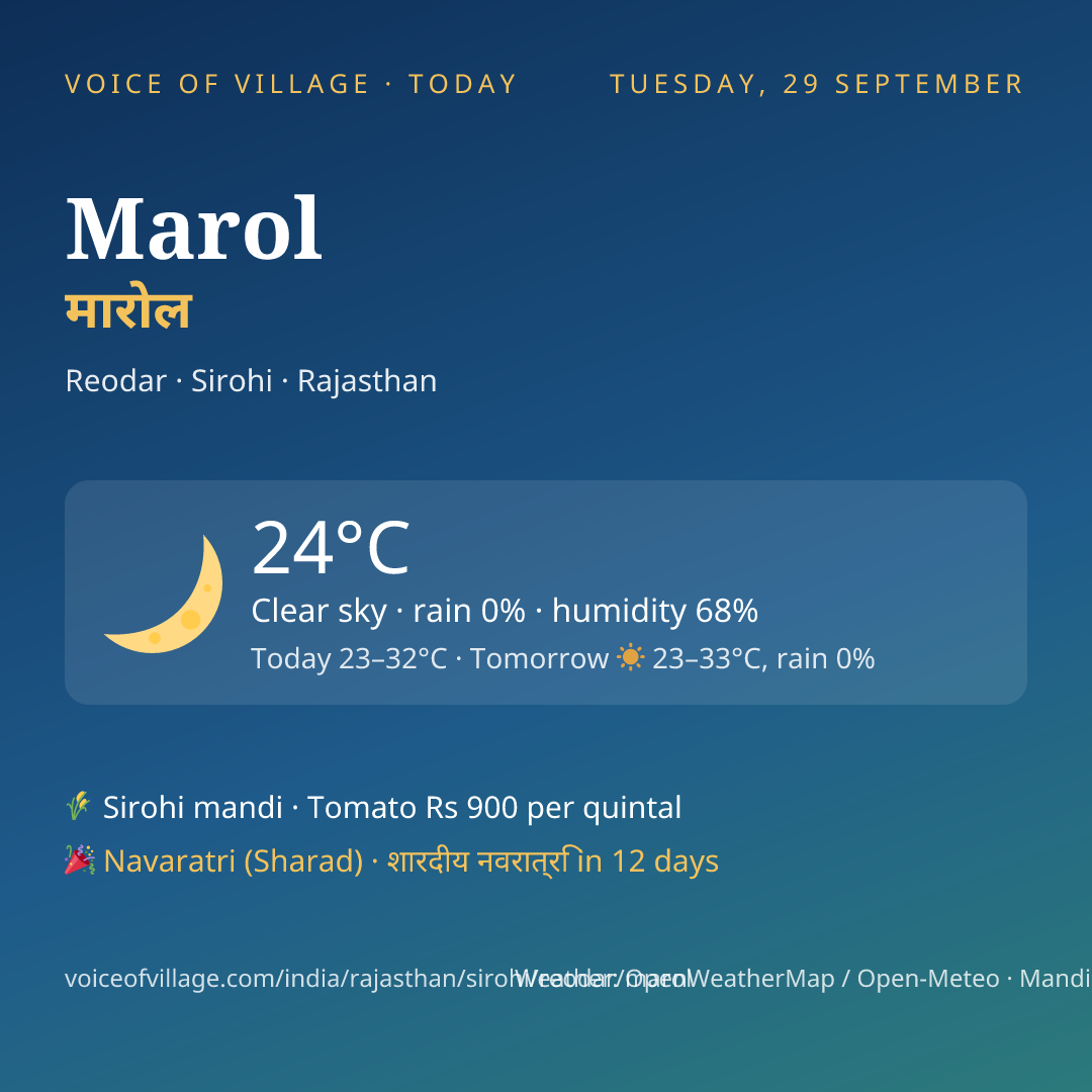 Marol today
