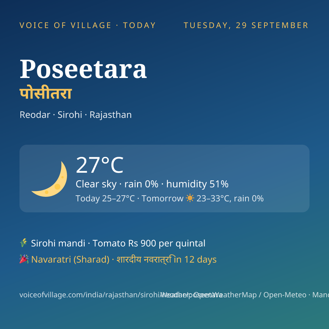 Poseetara today