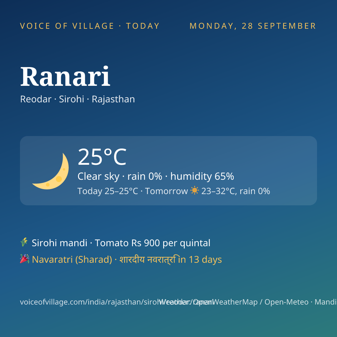 Ranari today