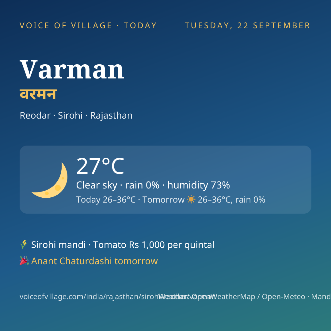 Varman today