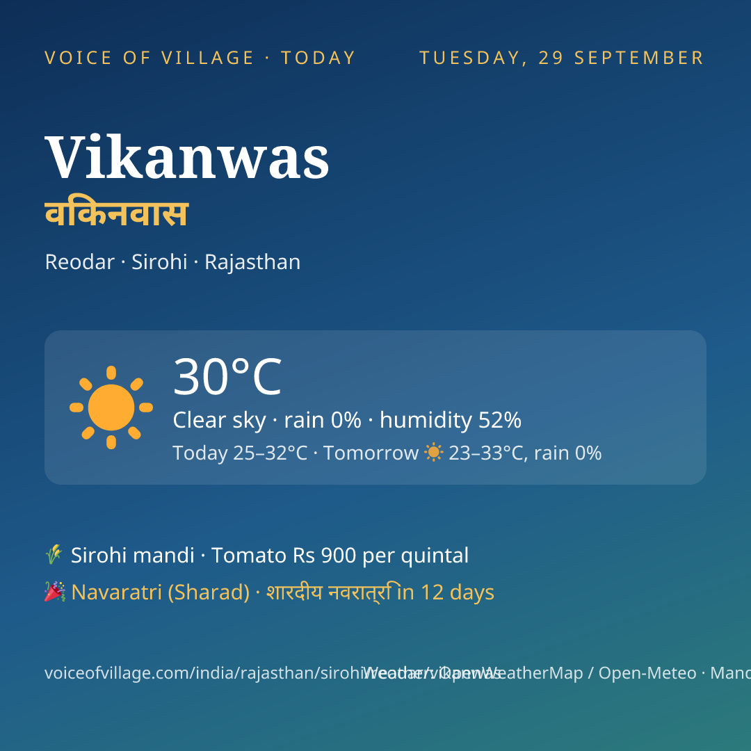 Vikanwas today