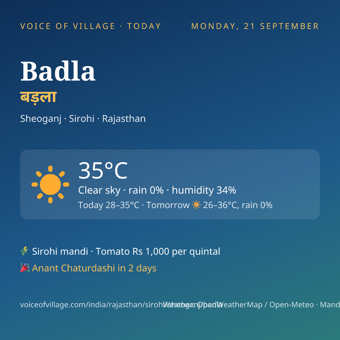 Badla today