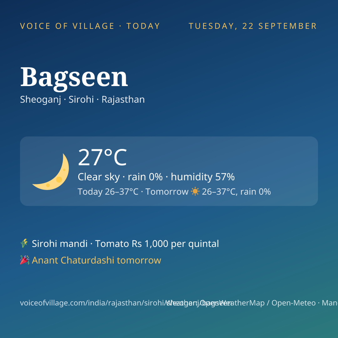 Bagseen today