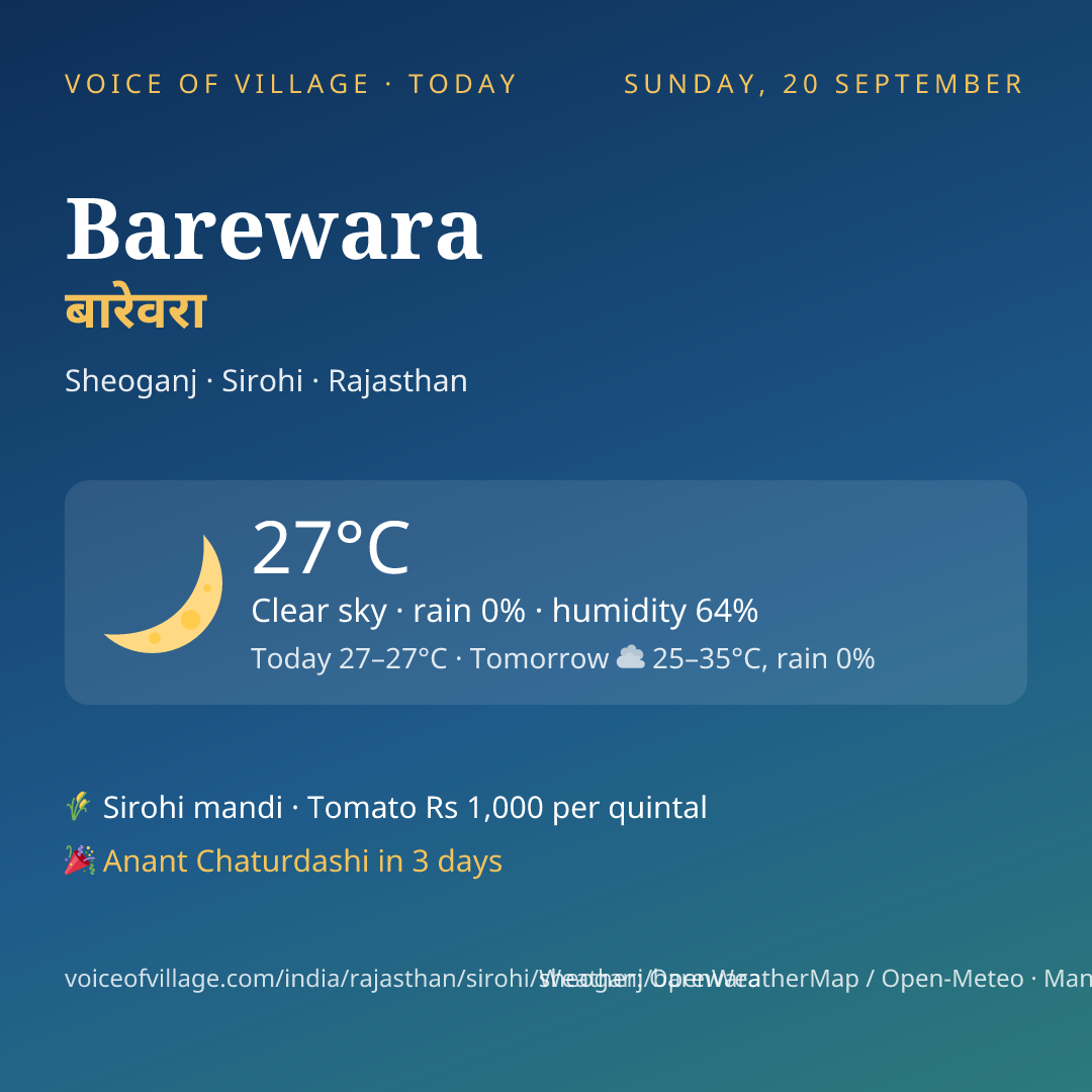 Barewara today